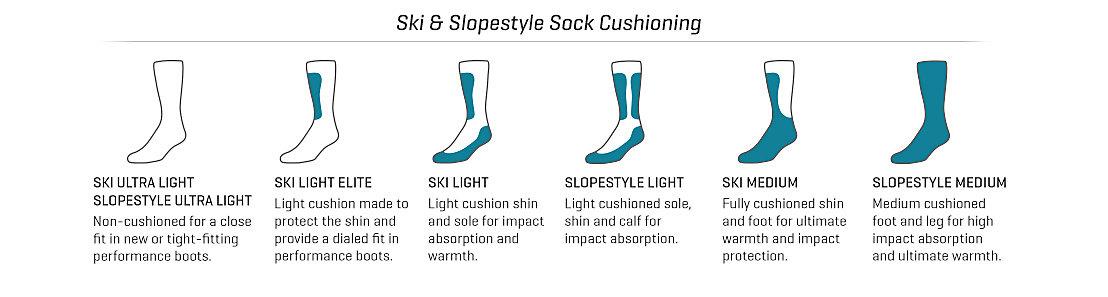 activity_ski_sock_cushioning_desktop.jpg