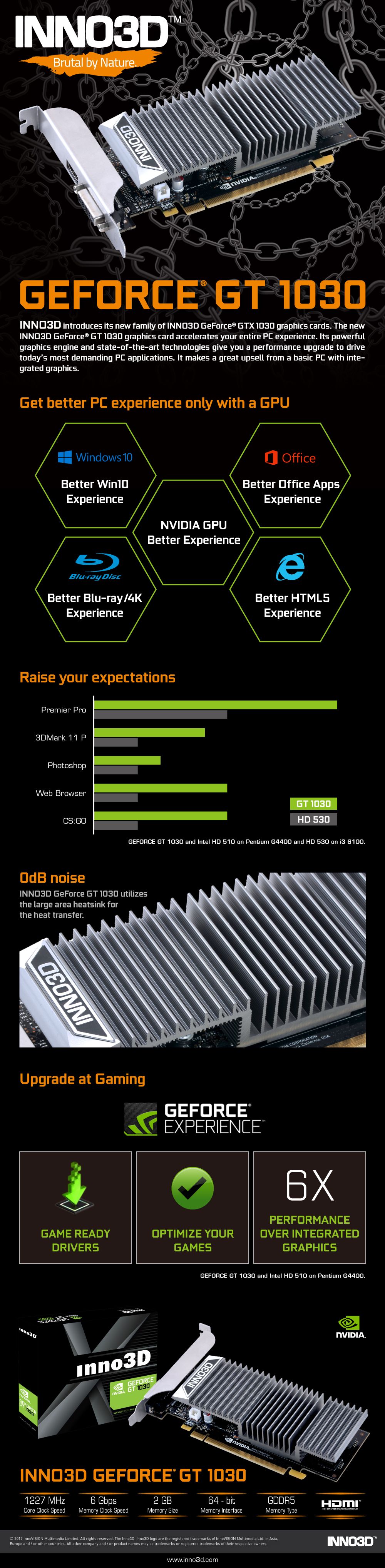 Inno3d geforce best sale gt 1030 0db