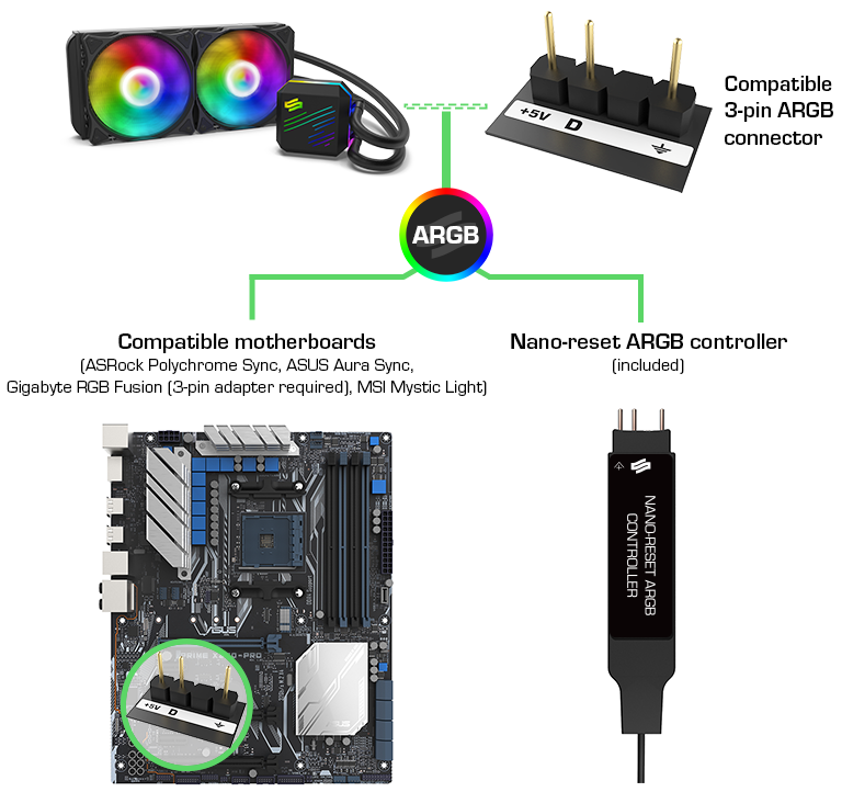 Как подключить argb подсветку. Распиновка RGB 3 Pin. ARGB вентиляторы разъемы. Распиновка штекера на RGB. 3 Pin RGB Connector распиновка.