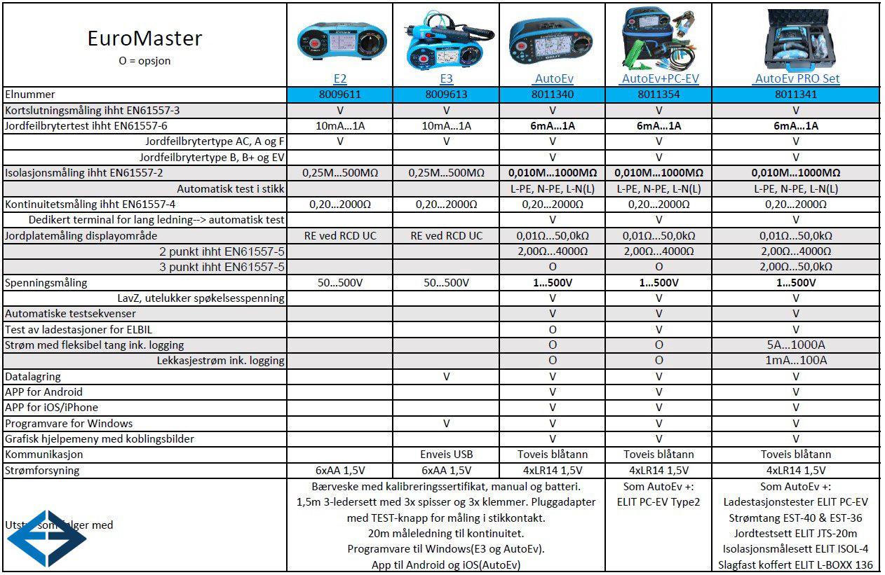 Sammenligning-EuroMaster-serien--med-sett-3.wm.bf9
