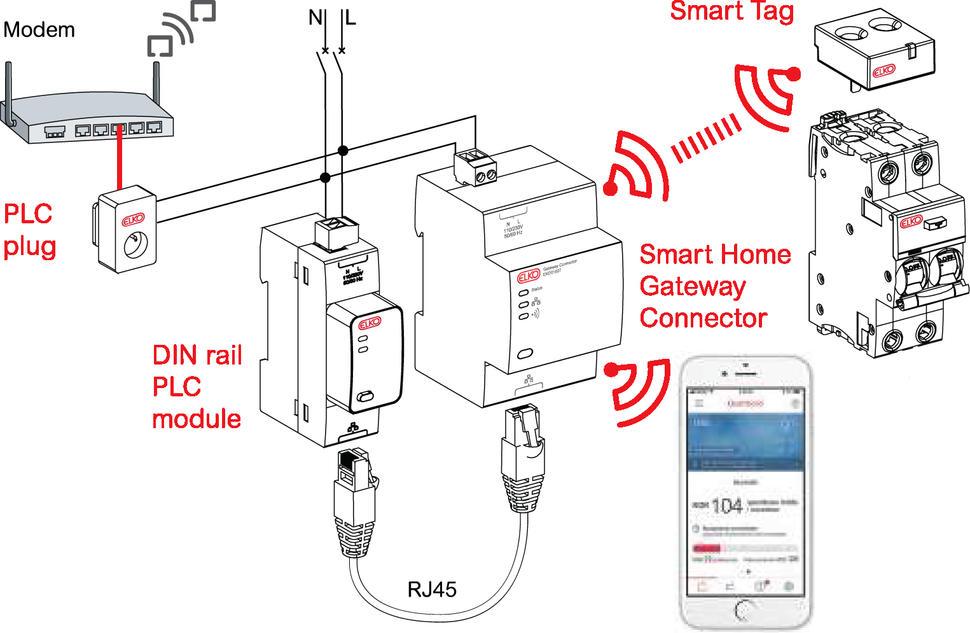 Smart tag system.jpg (full_page).jpg