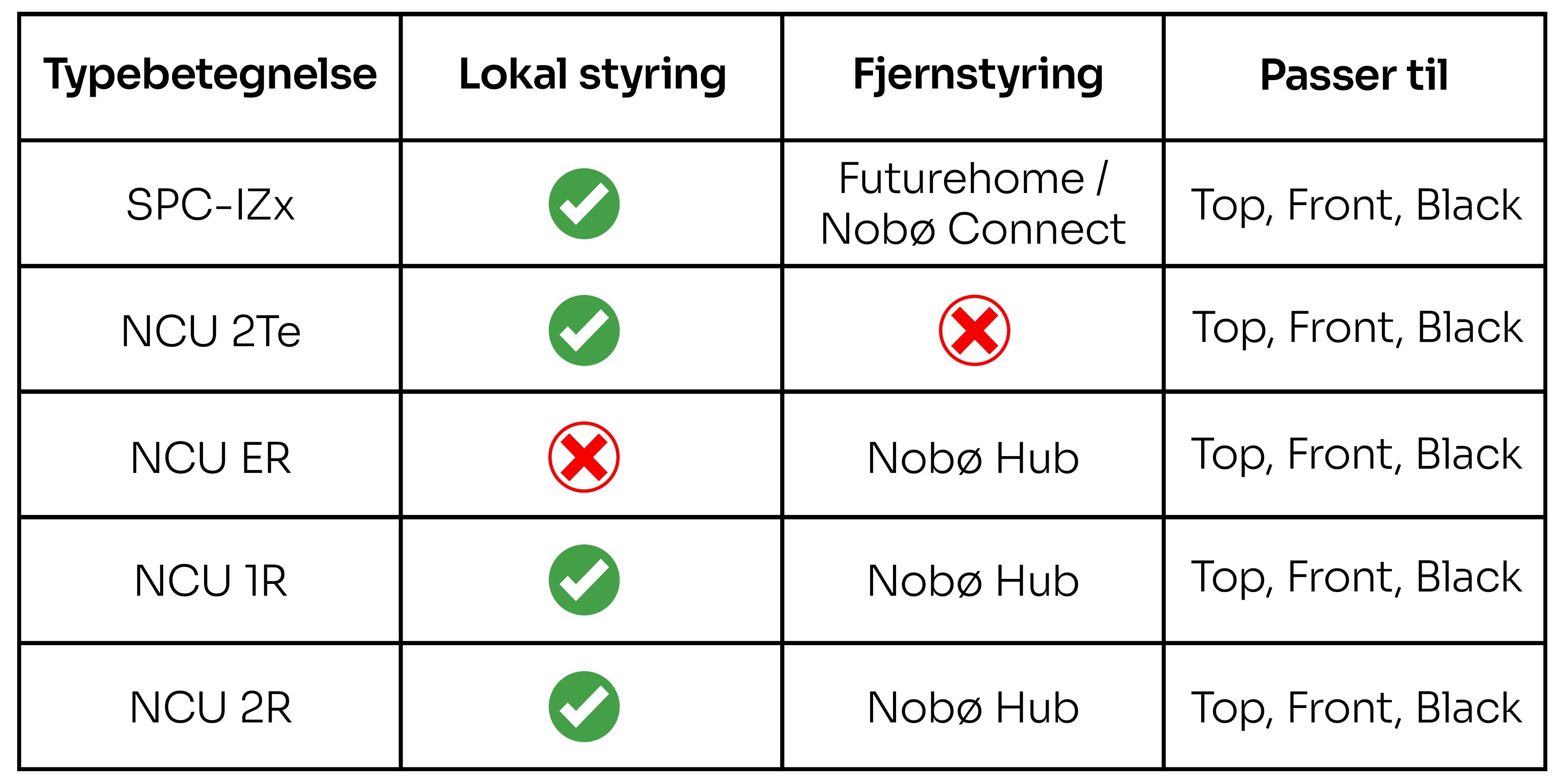 kontrollenheter nobø oversikt.png